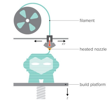 Servicio de impresión