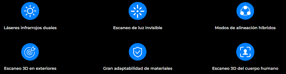 Características del escáner